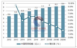 互联网营销的发展趋势怎么样
