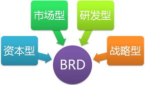 漫谈互联网产品商业需求文档 brd 的设计
